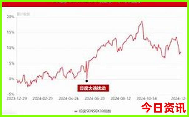 暑假适合到哪里玩